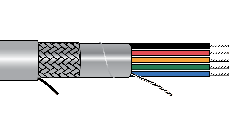 UL 2464 控制线, Xtra-Guard® 1, High performance 300 V Supra-Shield Foil/Braid, Multiconductor,           Alpha Wire